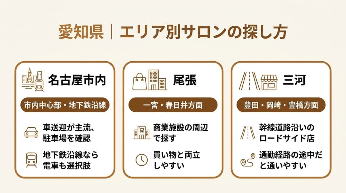 名古屋市内・尾張・三河の3エリア別にサロンの探し方のポイントをまとめた図解