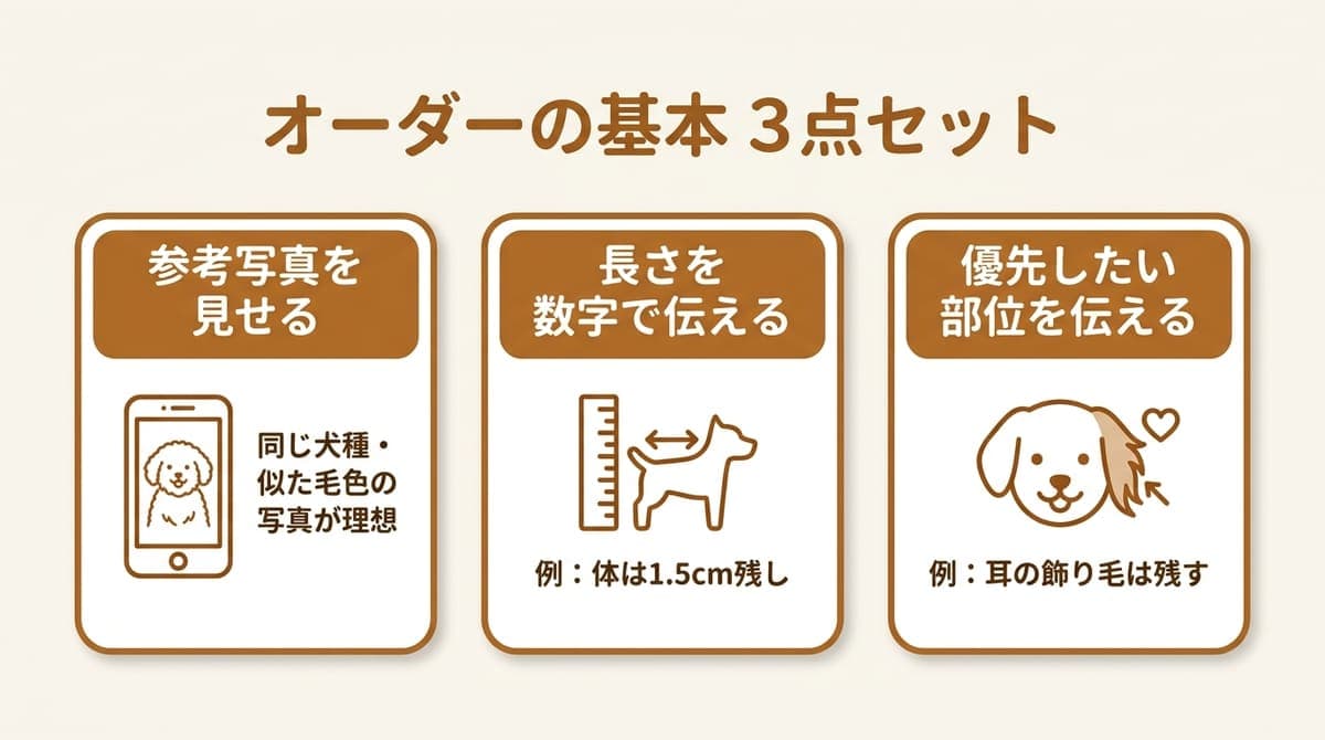 オーダーの基本3点セットをまとめた図解