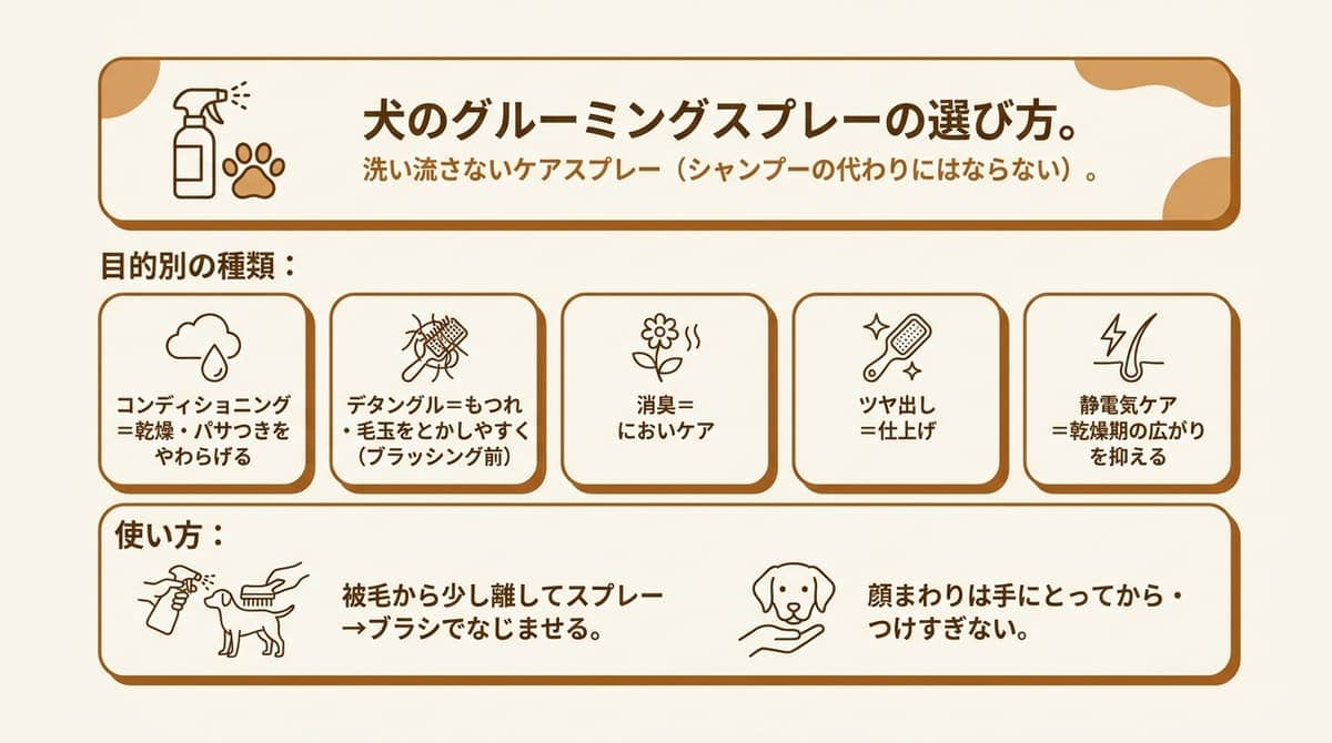 コンディショニング・デタングル・消臭・ツヤ出し・静電気ケアの5タイプの特徴と使い方の要点をまとめた早見表の図解