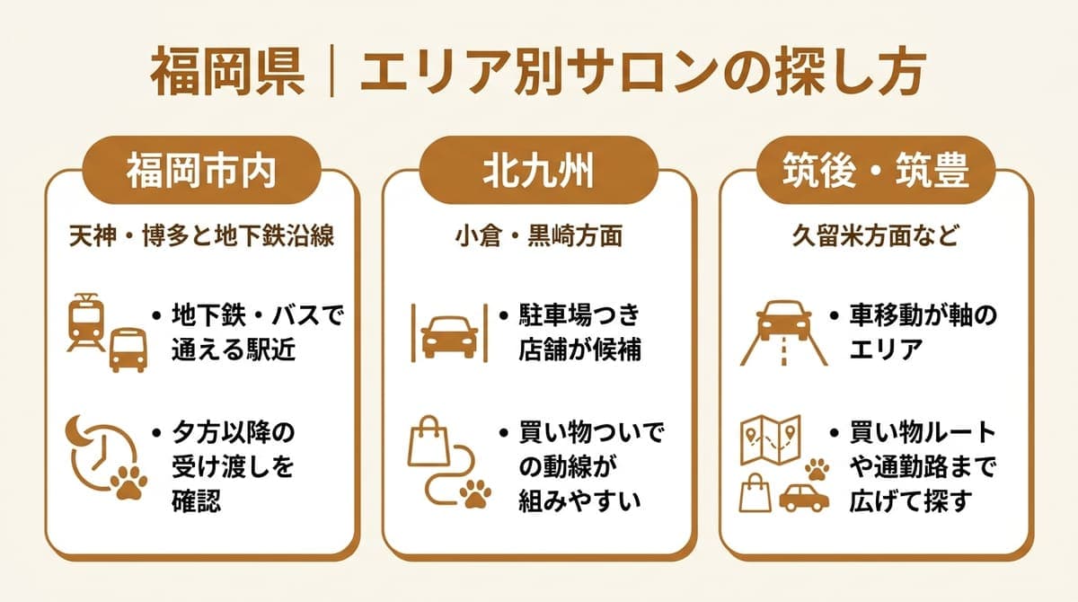 福岡市内・北九州・筑後筑豊の3エリア別にサロンの探し方のポイントをまとめた図解
