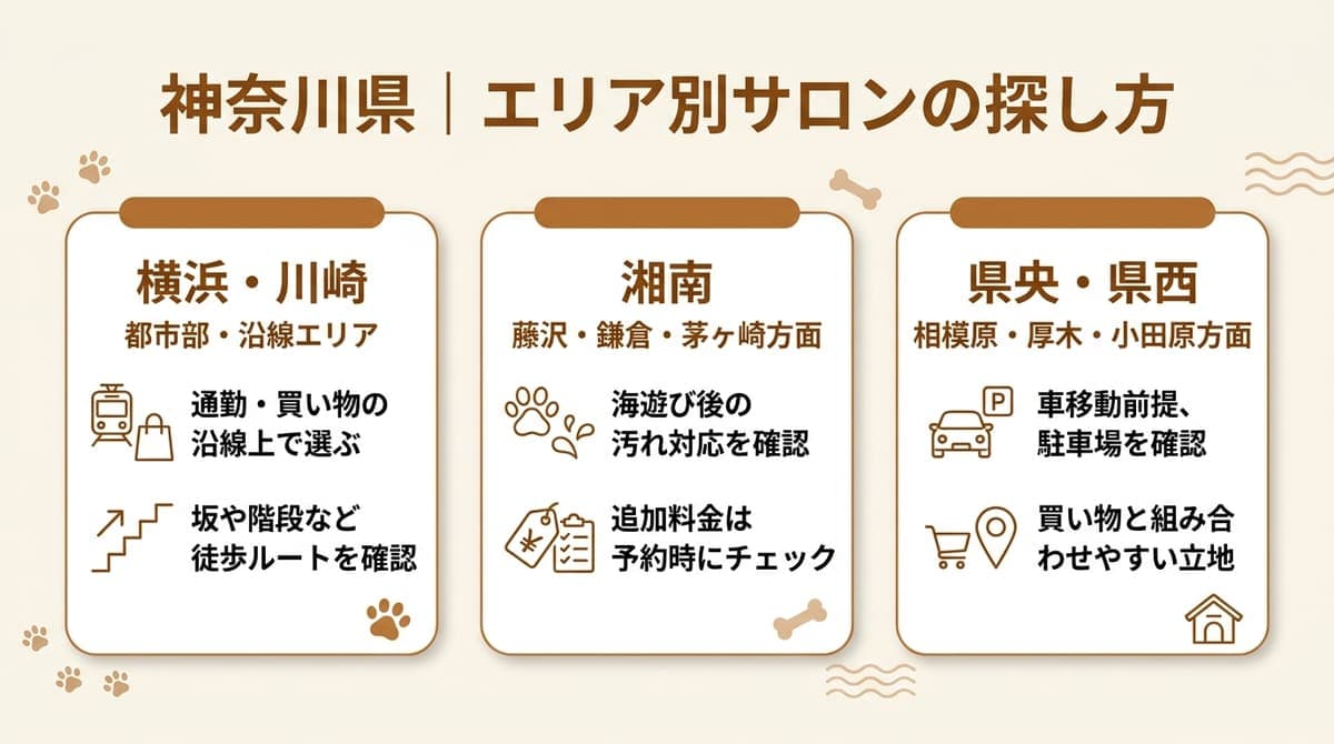 横浜川崎・湘南・県央県西の3エリア別にサロンの探し方のポイントをまとめた図解