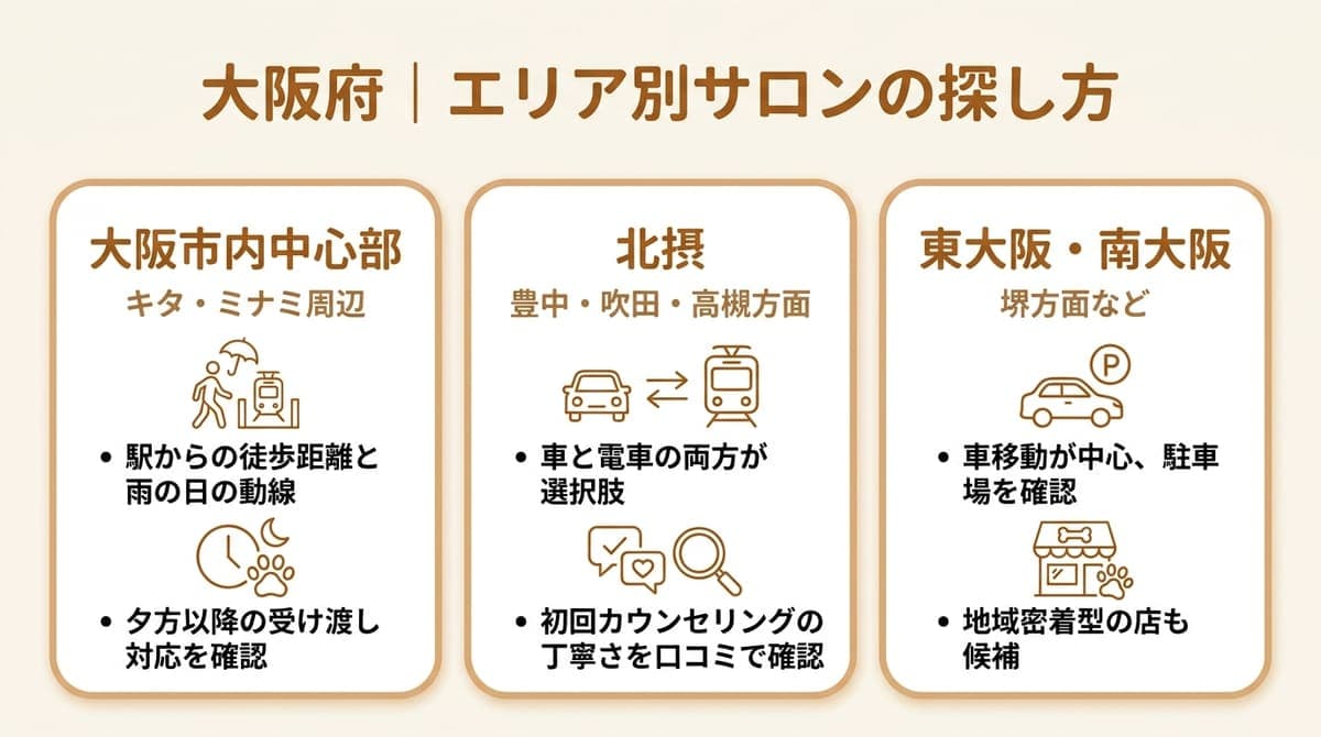 大阪市内中心部・北摂・東大阪南大阪の3エリア別にサロンの探し方のポイントをまとめた図解