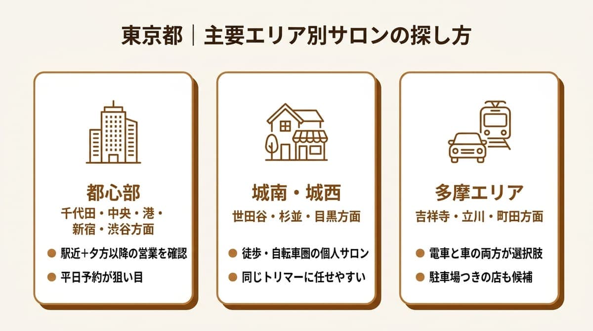 都心部・城南城西・多摩の3エリア別にサロンの探し方のポイントをまとめた図解