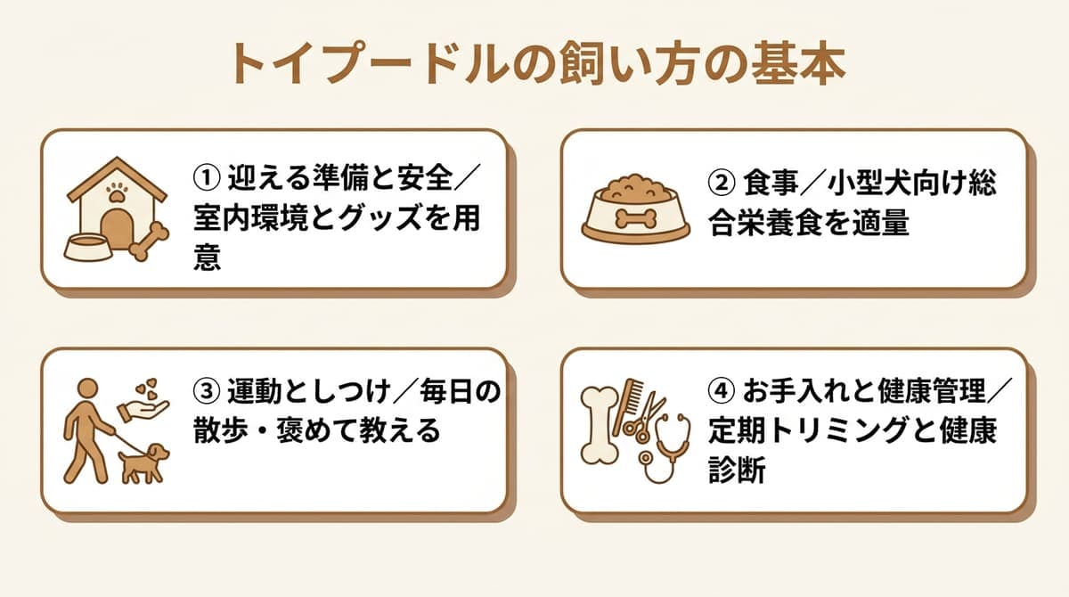 トイプードルの飼い方の基本(迎える準備・食事・運動としつけ・お手入れと健康管理)をまとめたカード型の図解