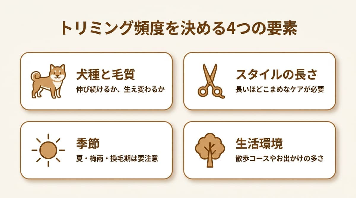 トリミング頻度を決める4つの要素をまとめた図解